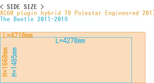 #XC60 plugin hybrid T8 Polestar Engineered 2017- + The Beetle 2011-2019